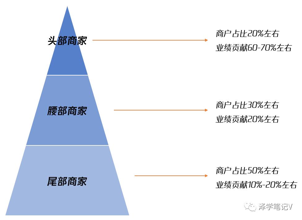 类目指的是什么（电商类目运营怎么做）