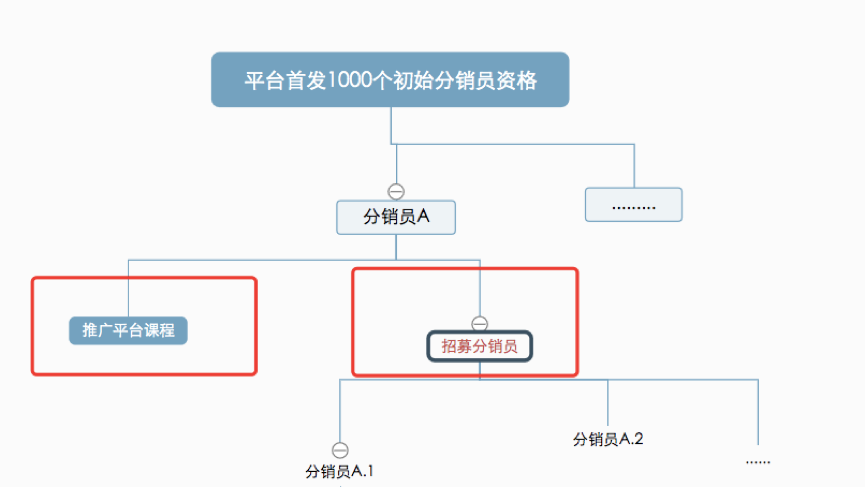 广告招商（9000字全面解析）