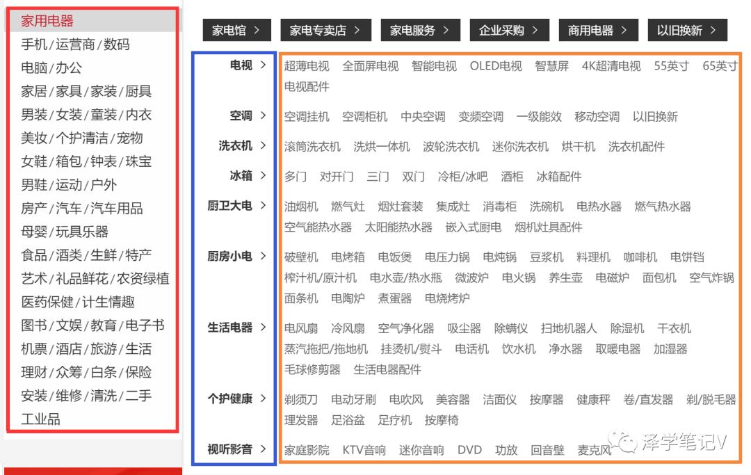 类目运营方案解析（电商类目运营的5大工作）