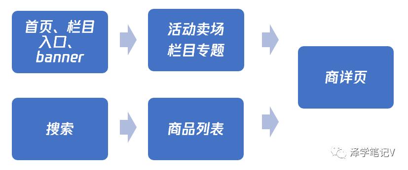 类目指的是什么（电商类目运营怎么做）