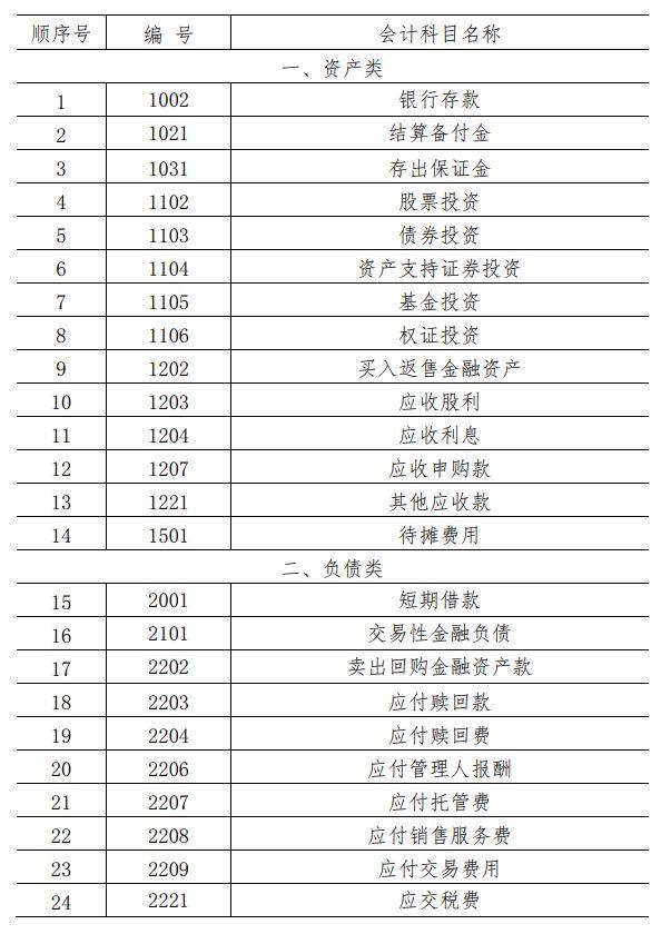 基金如何取出红利所得额定收益，基金如何取出红利所得额定收益的钱？