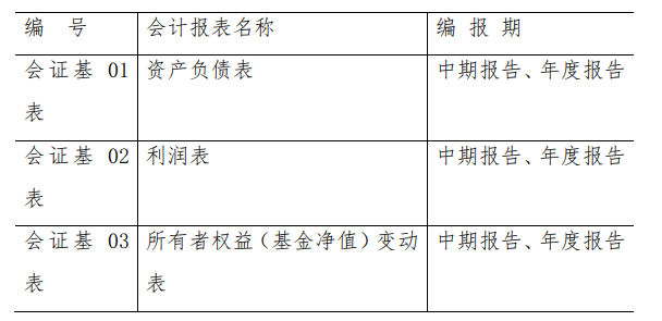 基金如何取出紅利所得額定收益，基金如何取出紅利所得額定收益的錢？