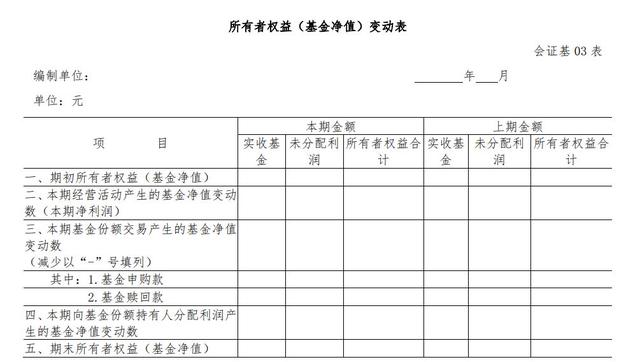 基金如何取出持有市值的股票和基金的钱，基金如何取出持有市值的股票和基金的钱呢？