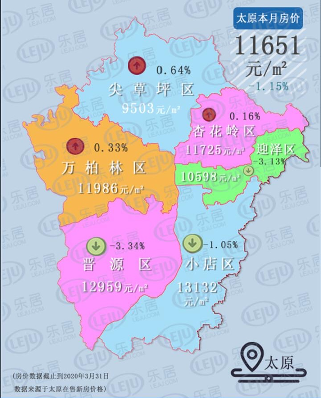 2050年3月太原房价走势，均价11651元/㎡