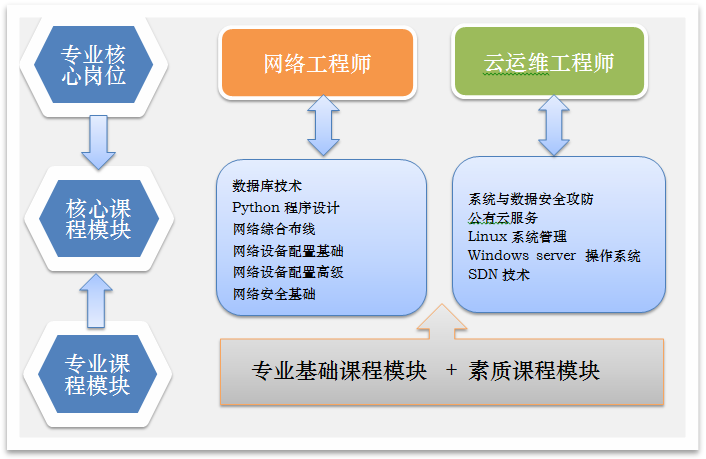 大连达内（专业解码）