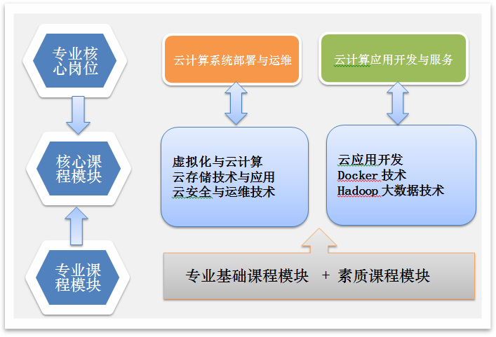 大连达内（专业解码）