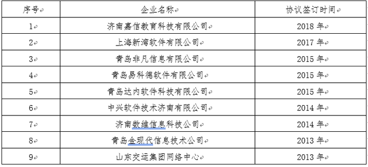 大连达内（专业解码）