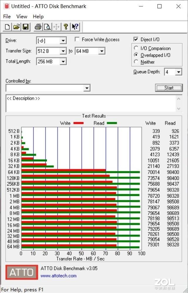 内存卡有什么用，外置内存卡怎么用（闪迪专业级高耐用存储卡评测）