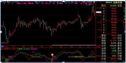 股票k线图基础知识及k线图图解，新手入门：股票k线图基础知识