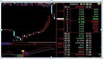 股票k线图基础知识及k线图图解，新手入门：股票k线图基础知识