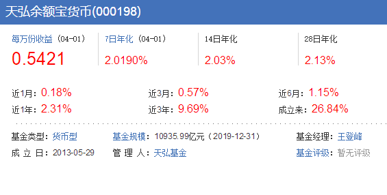 余额宝每万份收益，余额宝七日年化和万份收益哪个划算（余额宝收益创历史新低）