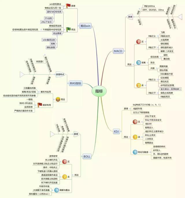 科技股票有哪些，科技股龙头有哪些（未来有望成为下一只10倍、100倍大牛股）