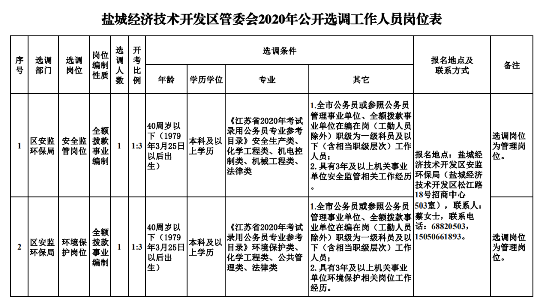 盐城人事考试（盐城这些单位）