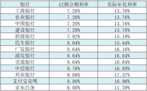 借呗利息怎么算(花呗借呗逾期会起诉吗?会不会坐牢)