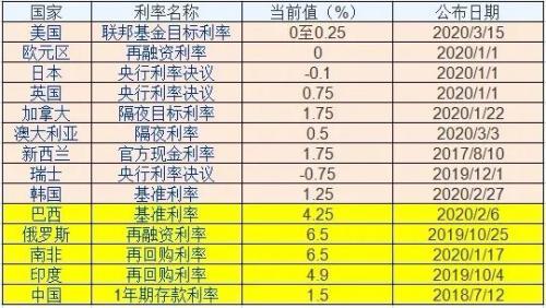 借呗利息怎么算(花呗借呗逾期会起诉吗?会不会坐牢)