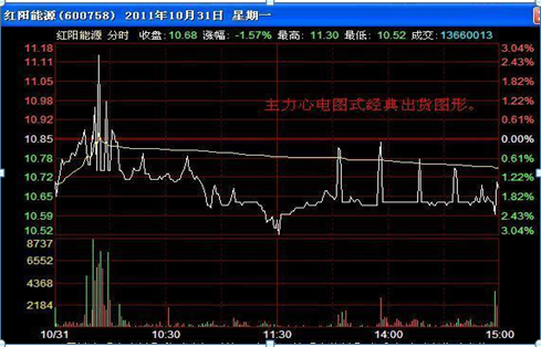 砸盘是什么意思，股票砸盘是什么意思（如果主力在尾盘最后半小时突然砸盘）