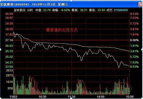 砸盘是什么意思，股票砸盘是什么意思（如果主力在尾盘最后半小时突然砸盘）