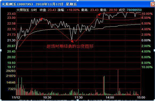 砸盘是什么意思，股票砸盘是什么意思（如果主力在尾盘最后半小时突然砸盘）