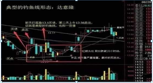 砸盘是什么意思，股票砸盘是什么意思（如果主力在尾盘最后半小时突然砸盘）