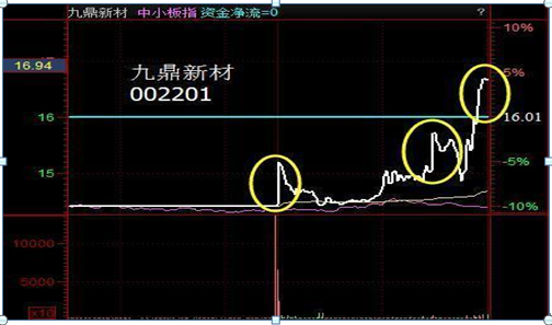 砸盘是什么意思，股票砸盘是什么意思（如果主力在尾盘最后半小时突然砸盘）