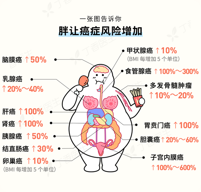 69是几尺几的腰围，69是多大腰围几尺（种癌症竟偏爱同一类人）