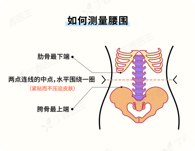 69是几尺几的腰围，69是多大腰围几尺（种癌症竟偏爱同一类人）