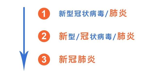 dty是什么意思，马后炮是什么意思（这几个跟防疫有关的语言文字问题）