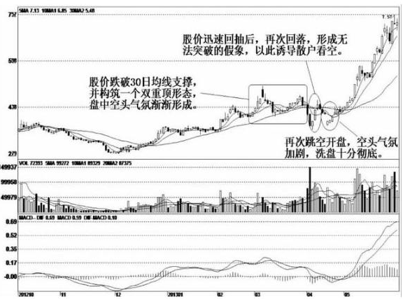 高管减持股票是好是坏，这是一种利空消息（上市公司出现股东、高管减持）