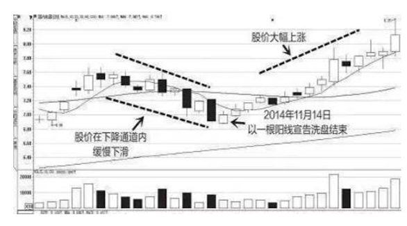 高管减持股票是好是坏，这是一种利空消息（上市公司出现股东、高管减持）