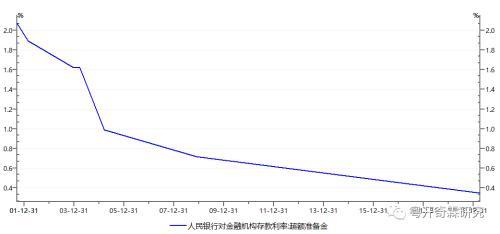 降准意味着什么（李奇霖：降准的意义）