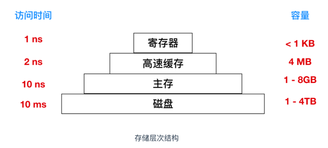 程序员必知的 89 个操作系统核心概念