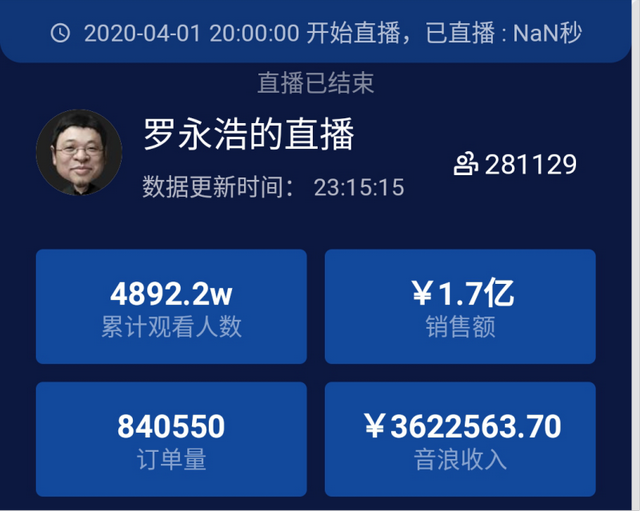 抖音年2022利润大概多少亿_2020年抖音_抖音年度报告怎么看