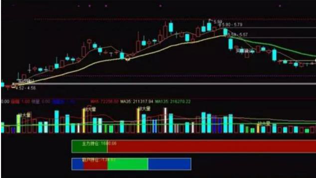 中石油 发行价，中国石油股票发行价（从最高价48元一直跌到4.6元）