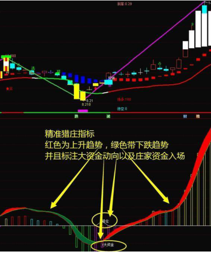 减持股票是什么意思，股票上说的减持什么意思（如果你持有的个股突发出现股东减持消息）