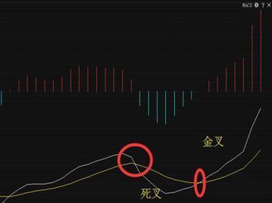 dif和dea线是什么意思，DIF线是什么意思（MACD指标上的零轴线威力有多大）