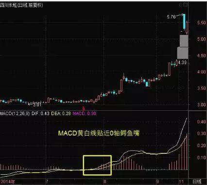 dif和dea线是什么意思，DIF线是什么意思（MACD指标上的零轴线威力有多大）