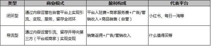 电商模式有哪些（10种电商模式推荐分享）