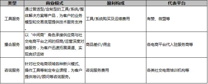 电商模式有哪些（10种电商模式推荐分享）