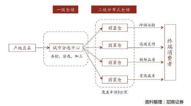 电商模式有哪些（10种电商模式推荐分享）