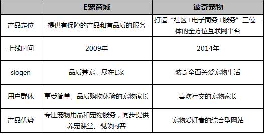 电商模式有哪些（10种电商模式推荐分享）