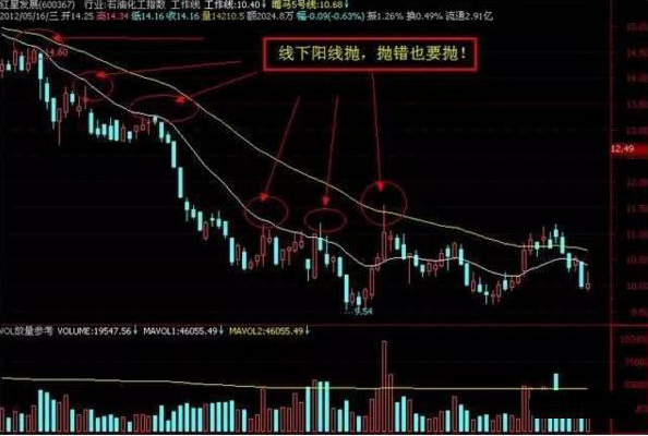 为什么解禁后股票大涨（为什么一些上市公司不愿自家股价上涨）