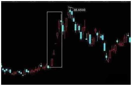 为什么解禁后股票大涨（为什么一些上市公司不愿自家股价上涨）