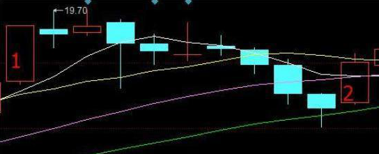 为什么解禁后股票大涨（为什么一些上市公司不愿自家股价上涨）