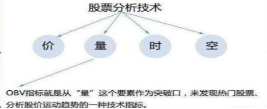 股票vol是什么意思，股票vol代表什么意思（原来冷门指标才是最好用的）