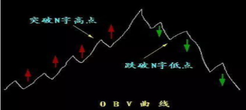 股票vol是什么意思，股票vol代表什么意思（原来冷门指标才是最好用的）