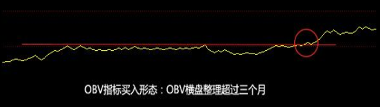 股票vol是什么意思，股票vol代表什么意思（原来冷门指标才是最好用的）