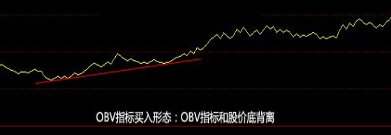 股票vol是什么意思，股票vol代表什么意思（原来冷门指标才是最好用的）