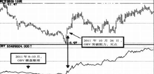 股票vol是什么意思，股票vol代表什么意思（原来冷门指标才是最好用的）
