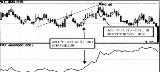 股票vol是什么意思，股票vol代表什么意思（原来冷门指标才是最好用的）