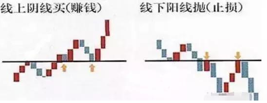 基金补仓是按当天价计算吗亏损，基金补仓是按当天价计算吗亏损吗？